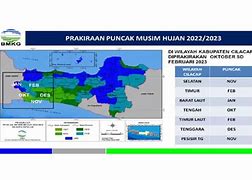 Akhir Musim Hujan 2023 Jawa Tengah