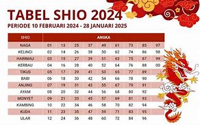 Shio 77 Me 2024 Tahun Berapa Indonesia Masuk